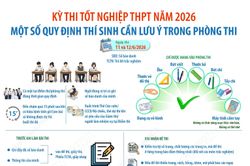 Kỳ thi tốt nghiệp THPT năm 2026: Một số quy định thí sinh cần lưu ý trong phòng thi