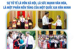 Tổng Bí thư, Chủ tịch nước Tô Lâm gặp mặt 100 tấm gương tiêu biểu trong Chương trình 'Việc tử tế'