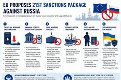EU đề xuất gói trừng phạt thứ 21 nhằm vào Nga