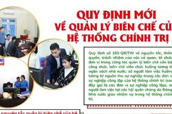Quy định mới về quản l&yacute; bi&ecirc;n chế của hệ thống ch&iacute;nh trị