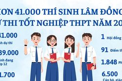 Hôm nay (10/6), hơn 41.000 thí sinh Lâm Đồng chính thức bước vào Kỳ thi tốt nghiệp THPT 2026