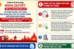 Từ 1-7: Cắt giảm một số thủ tục hành chính về phòng cháy, chữa cháy