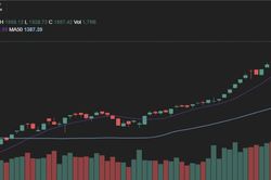 Sắc xanh lan tỏa, VN-Index duy trì đà tăng tích cực