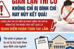 Kỳ thi tốt nghiệp THPT 2026: Thí sinh gian lận sẽ bị xử lý kỷ luật ra sao?