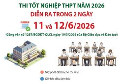 Chi tiết lịch thi tốt nghiệp THPT năm 2026 diễn ra trong hai ngày 11 và 12/6/2026