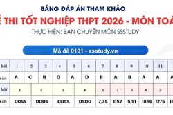 Đáp án tham khảo môn Toán kỳ thi tốt nghiệp THPT 2026
