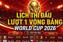 Nhận định trận khai màn World Cup 2026: Chủ nhà Mexico không được phép 'sẩy chân'