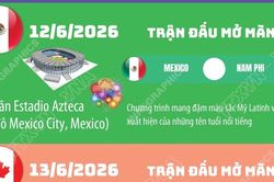 World Cup 2026 mở màn khai mạc chưa từng có trong lịch sử