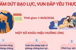 Tháng hành động quốc gia: Chấm dứt bạo lực gia đình, vun đắp yêu thương