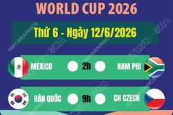 Lịch thi đấu World Cup 2026 ngày 12/6