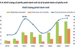 Rủi ro pha loãng từ 48,2 tỷ cổ phiếu phát hành mới trong năm 2026