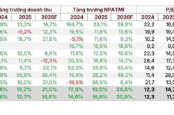 5 nhóm ngành tiềm năng tăng trưởng sau giai đoạn thị trường khó khăn
