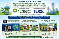 H&igrave;nh th&agrave;nh th&oacute;i quen tiết kiệm điện