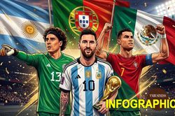 Trước giờ khai mạc, nhìn lại đội hình đắt giá nhất và những kỷ lục tại World Cup 2026