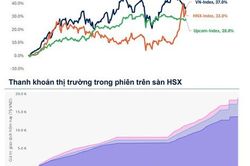 Xu hướng chứng khoán 11/6, chờ thị trường vượt 1,850 điểm