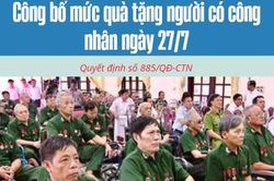 Infographic: C&ocirc;ng bố mức qu&agrave; tặng người c&oacute; c&ocirc;ng nh&acirc;n dịp 27/7