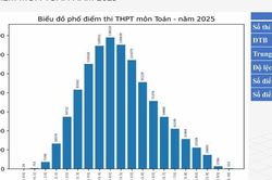 C&aacute;ch THAM KHẢO PHỔ ĐIỂM để đăng k&yacute; X&Eacute;T TUYỂN ĐẠI HỌC