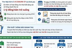 Doanh thu cho thuê nhà dưới 1 tỷ đồng vẫn phải khai báo thuế