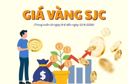 Giá vàng SJC tuần qua: Biến động rất mạnh, liên tục lao dốc sâu