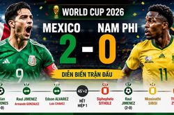 [INFOGRAPHIC] Mexico khởi đầu thuận lợi, đánh bại Nam Phi 2-0
