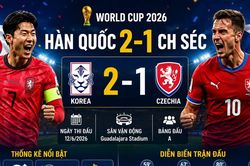 [INFOGRAPHIC] Hàn Quốc ngược dòng hạ CH Séc 2-1 tại World Cup 2026