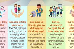 Ngày Thế giới phòng, chống lao động trẻ em 12/6