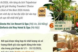 Hai khách sạn Việt Nam lọt vào danh sách khách sạn tốt nhất thế giới
