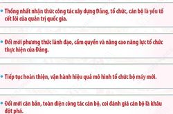 Trọng tâm công tác xây dựng Đảng, công tác tổ chức, cán bộ