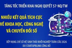 Tăng tốc triển khai Nghị quyết 57-NQ/TW: Nhiều kết quả tích cực về khoa học, công nghệ và chuyển đổi số