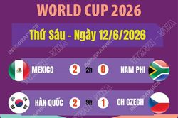 Kết quả World Cup 2026 ngày 12/6