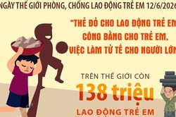 'Thẻ đỏ cho lao động trẻ em: Công bằng cho trẻ em, việc làm tử tế cho người lớn'