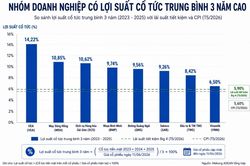 Nhóm doanh nghiệp trả cổ tức tiền mặt cao, lợi suất vượt tiết kiệm