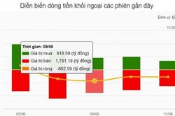 Chứng khoán 11/6, VN-Index lùi về 1.798 điểm, thanh khoản thấp nhất hơn một năm