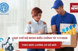 Tiền đóng, hưởng BHXH tăng theo mức lương cơ sở từ ngày 01/7/2026