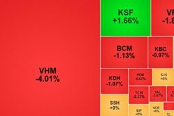 Ngày 12-6, chứng khoán giảm điểm vào cuối phiên