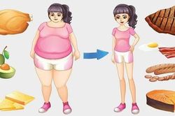 Ăn thế nào để giảm cân an toàn và duy trì vóc dáng lâu dài?