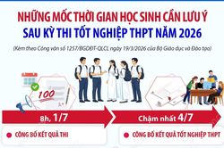 Những mốc thời gian học sinh cần lưu ý sau kỳ thi tốt nghiệp THPT năm 2026