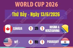 Kết quả World Cup 2026 ngày 13/6