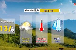 Dự báo thời tiết ngày 13/6