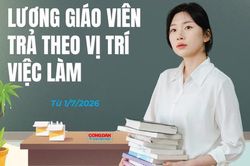 Giáo viên sẽ được trả lương theo vị trí việc làm từ 1/7/2026