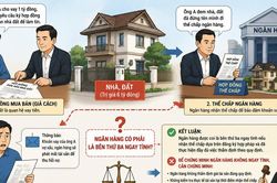 Nhà đất bị đem thế chấp sau giao dịch giả cách, ngân hàng có phải bên thứ ba ngay tình?