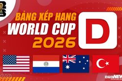 Bảng xếp hạng bảng D World Cup 2026 mới nhất: Mỹ thắng đậm