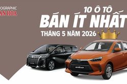 Top 10 ô tô bán chậm nhất tháng 5.2026: Toyota Wigo đội sổ, Toyota chiếm một nửa danh sách
