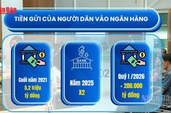 [Video] Tiền gửi của người dân vào ngân hàng tiếp tục lập kỷ lục mới