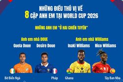 Những điều thú vị về 8 cặp anh em tại World Cup 2026