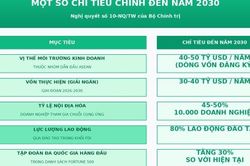 N&acirc;ng tầm c&ocirc;ng nghiệp Việt nh&igrave;n từ mục ti&ecirc;u ph&aacute;t triển kinh tế c&oacute; vốn đầu tư nước ngo&agrave;i