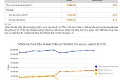 Tiền gửi dân cư thiết lập kỷ lục mới, vượt xa tiền gửi của tổ chức