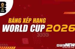 Bảng xếp hạng World Cup 2026 mới nhất