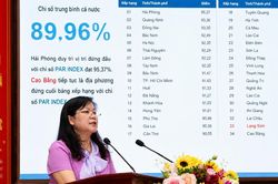 Lạng Sơn: Quyết tâm gỡ 'điểm nghẽn' cải cách hành chính