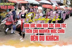 (Infographic) Đẩy mạnh quảng bá bản sắc văn hóa các dân tộc trên cao nguyên Mộc Châu